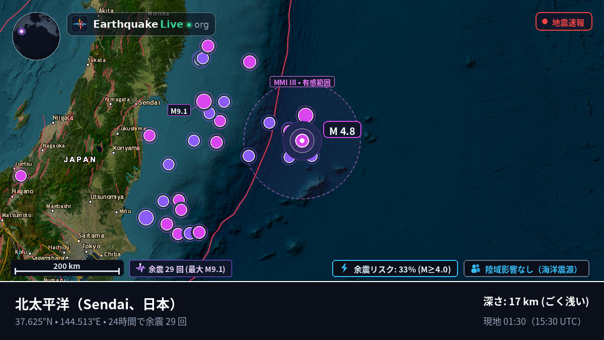 北太平洋 (日本)