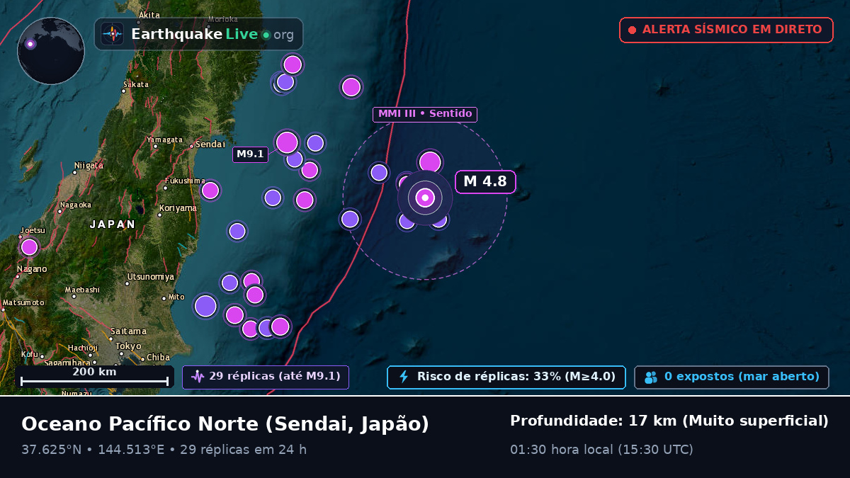 Oceano Pacífico Norte (Japão)