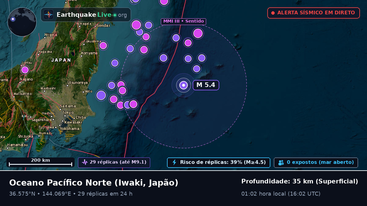 Oceano Pacífico Norte (Japão)