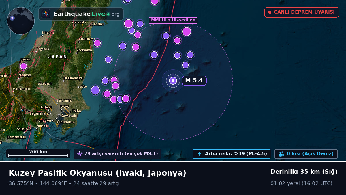Kuzey Pasifik Okyanusu (Japonya)