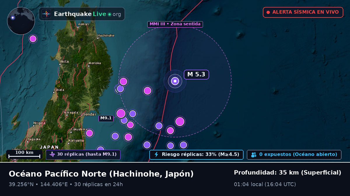 Océano Pacífico Norte (Japón)
