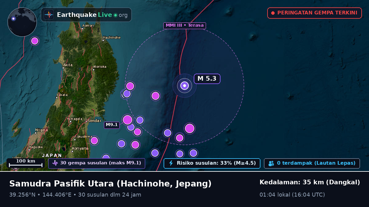 Samudra Pasifik Utara (Jepang)