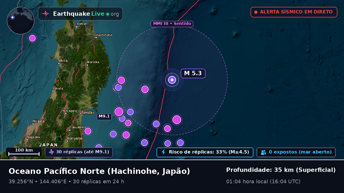 Oceano Pacífico Norte (Japão)
