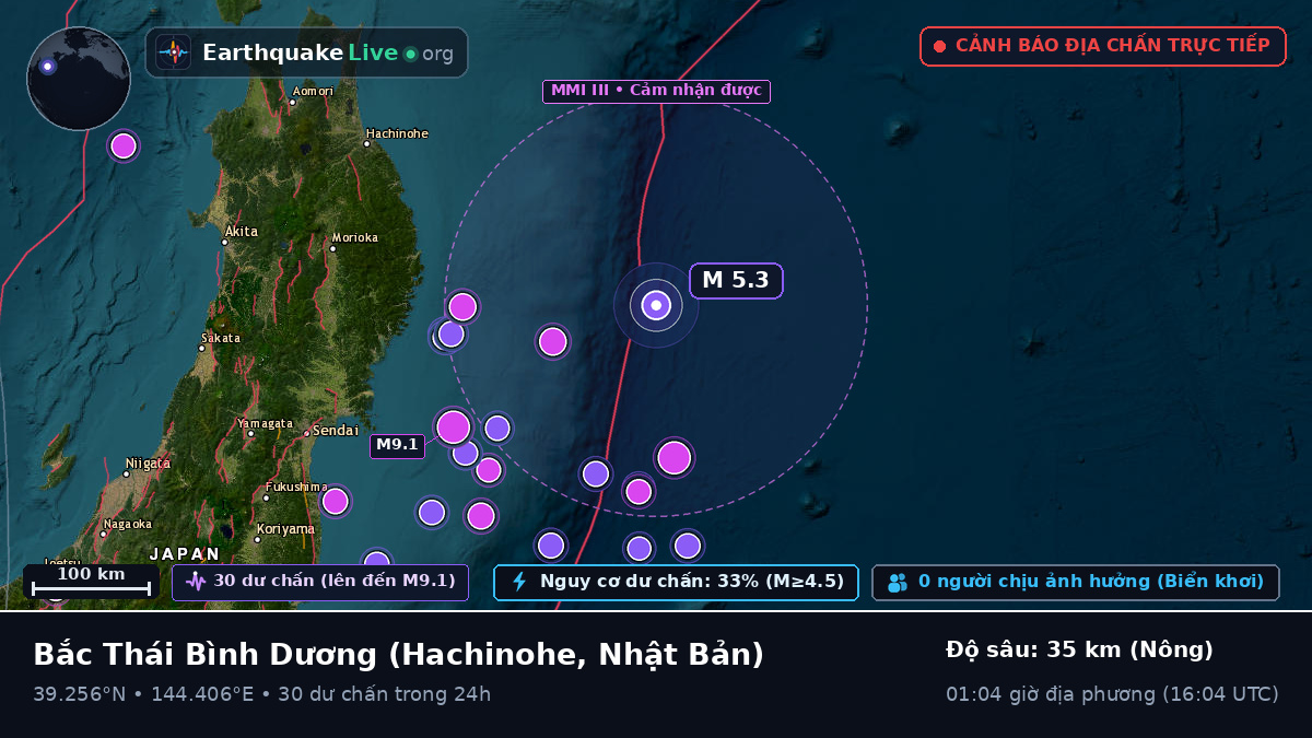 Bắc Thái Bình Dương (Nhật Bản)
