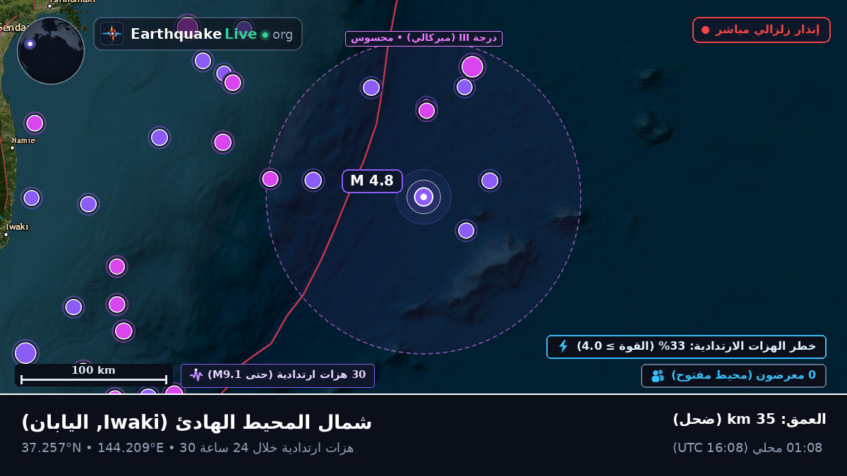 شمال المحيط الهادئ (اليابان)