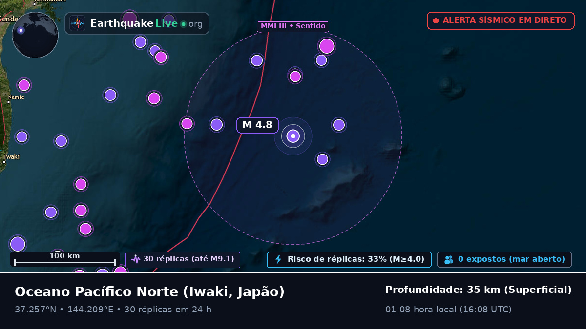 Oceano Pacífico Norte (Japão)