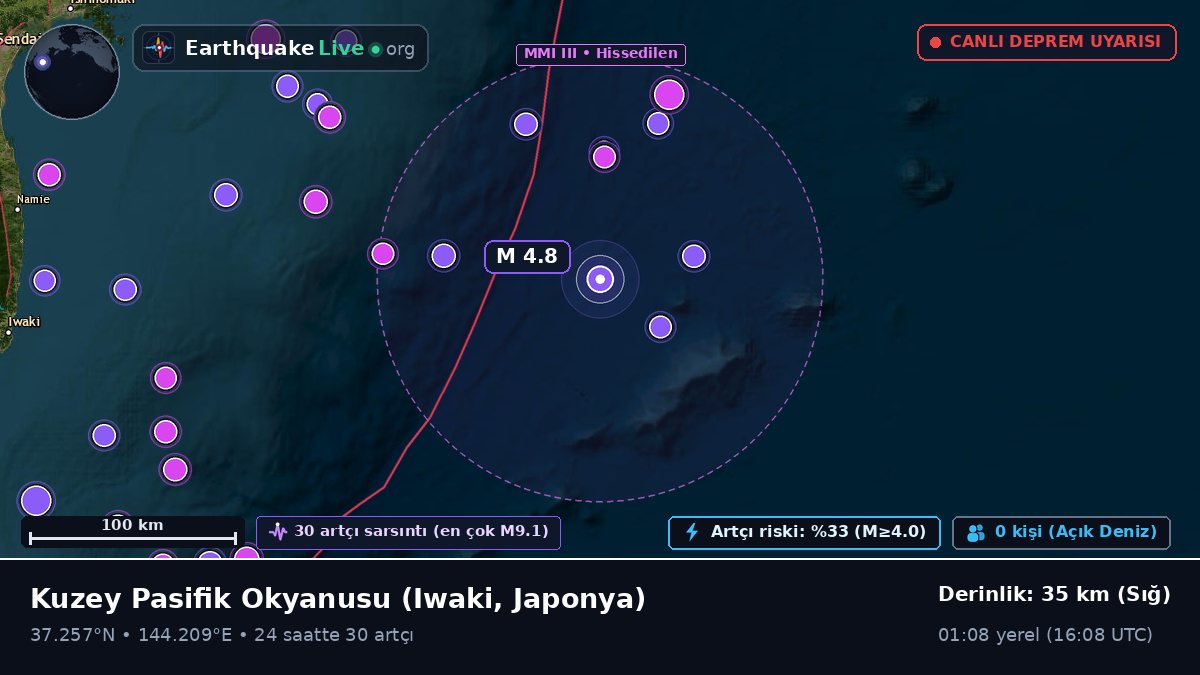 Kuzey Pasifik Okyanusu (Japonya)