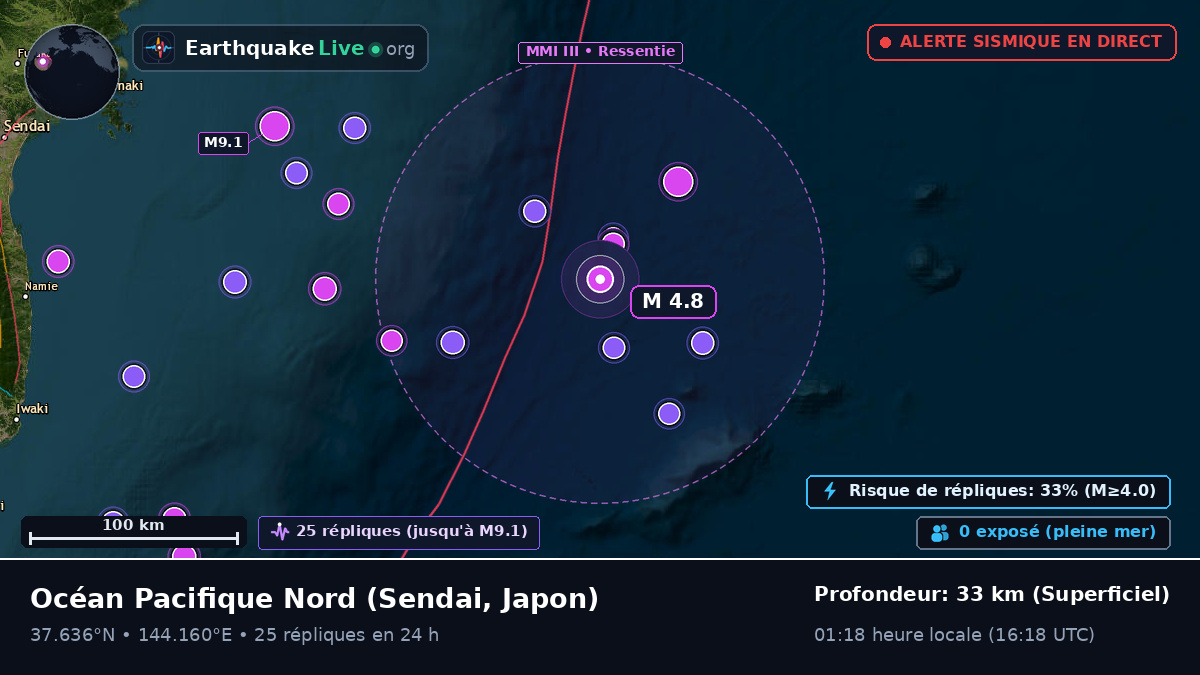Océan Pacifique Nord (Japon)