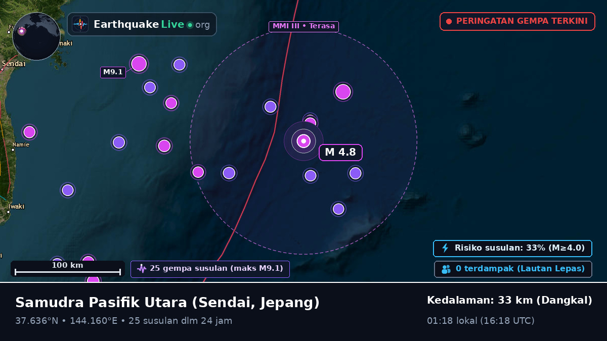 Samudra Pasifik Utara (Jepang)