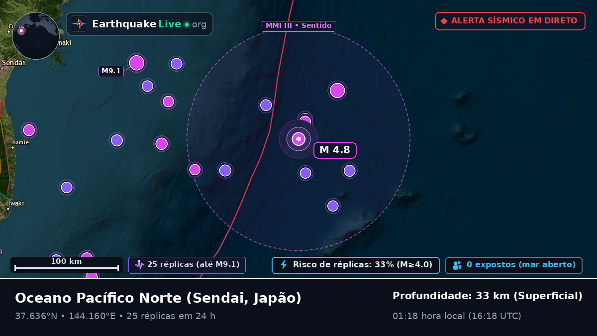 Oceano Pacífico Norte (Japão)