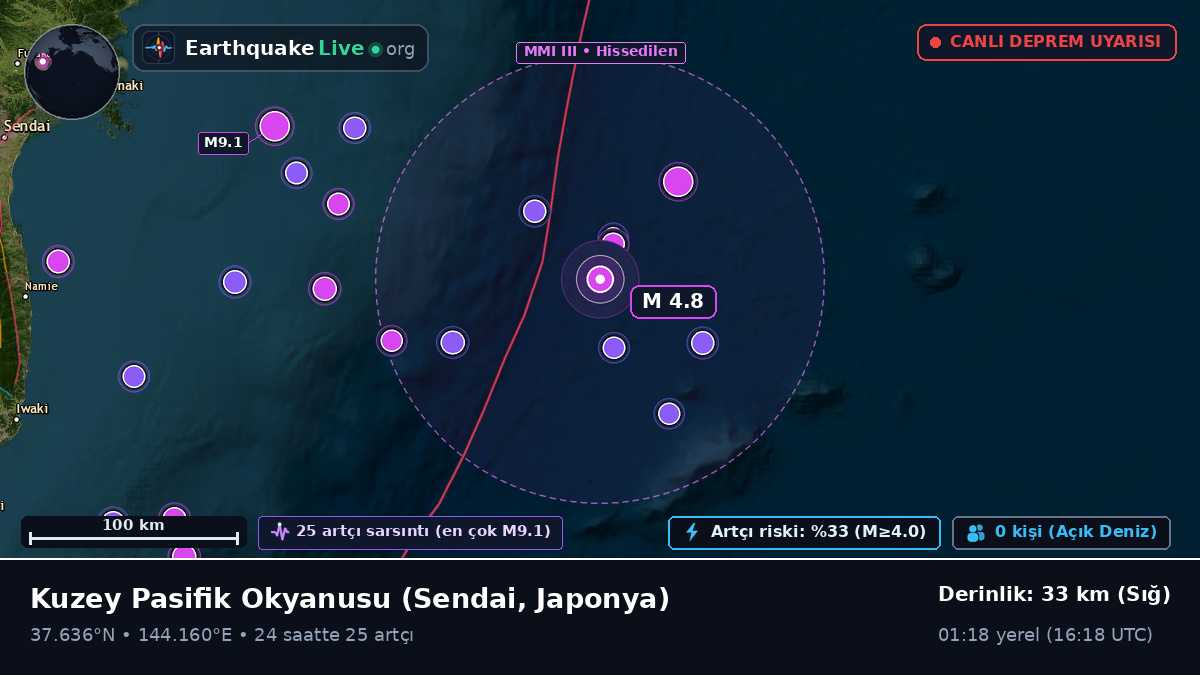 Kuzey Pasifik Okyanusu (Japonya)