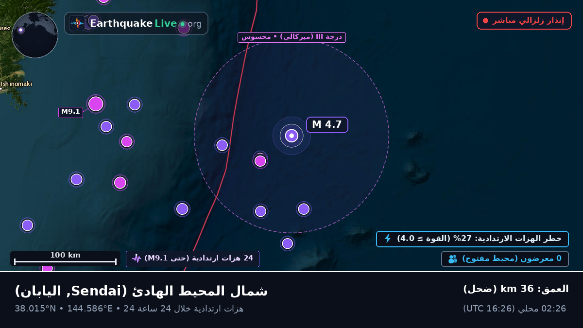 شمال المحيط الهادئ (اليابان)