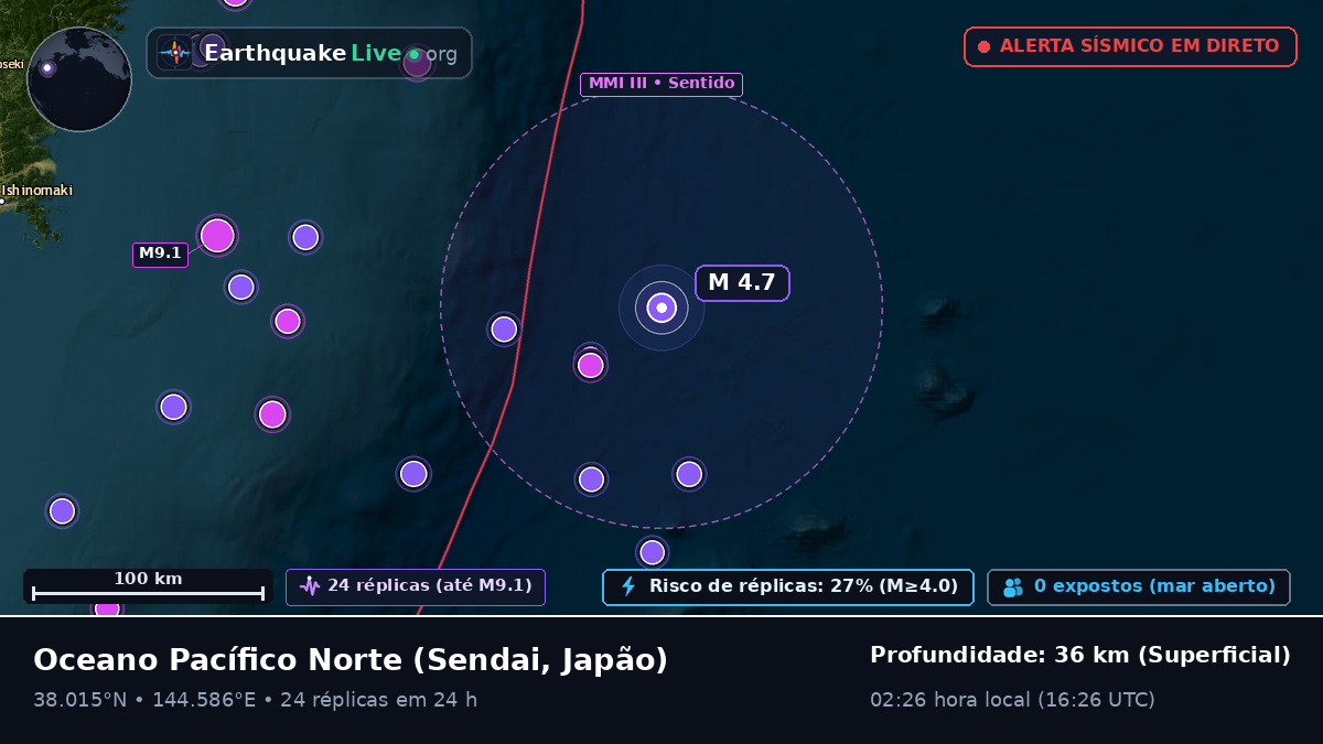 Oceano Pacífico Norte (Japão)