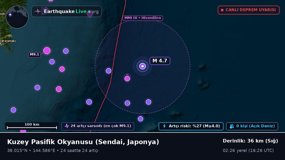 Kuzey Pasifik Okyanusu (Japonya)