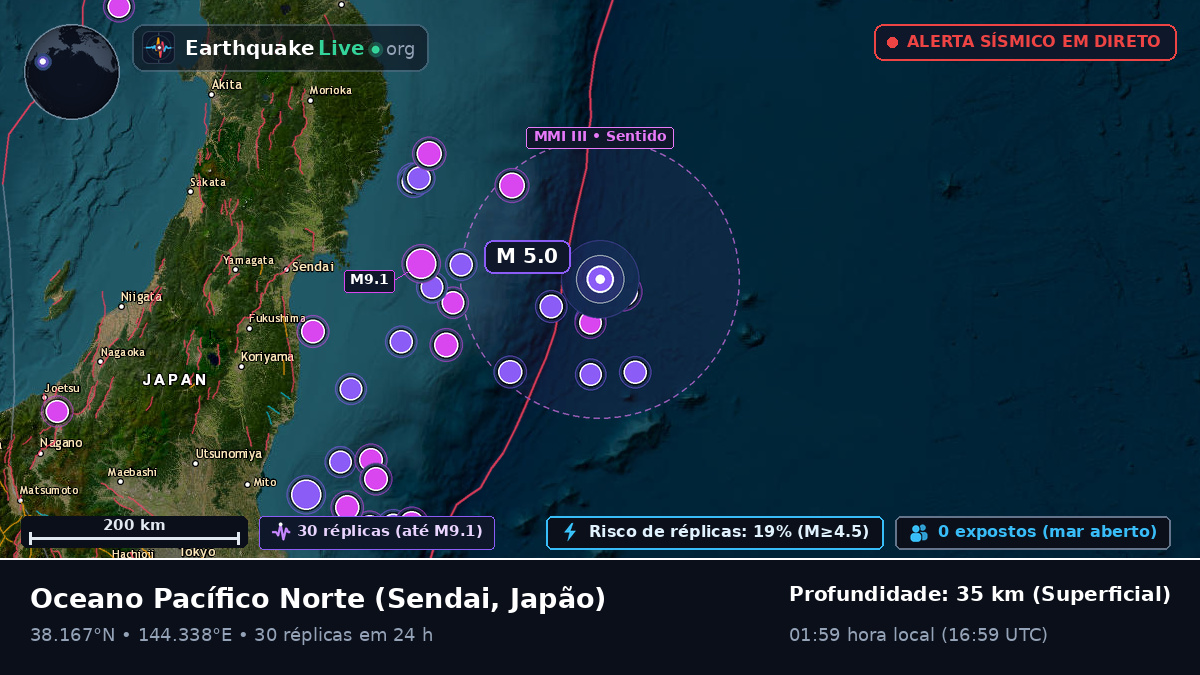 Oceano Pacífico Norte (Japão)