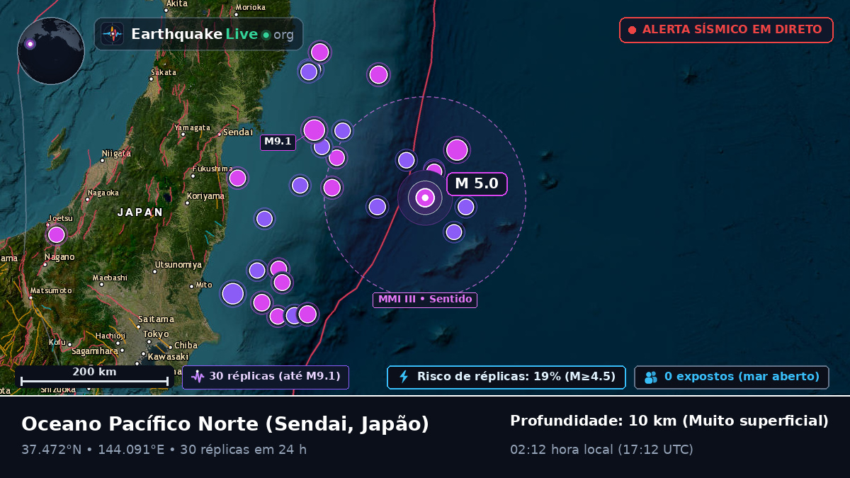 Oceano Pacífico Norte (Japão)
