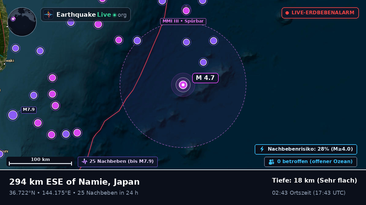 Nordpazifik (Japan)