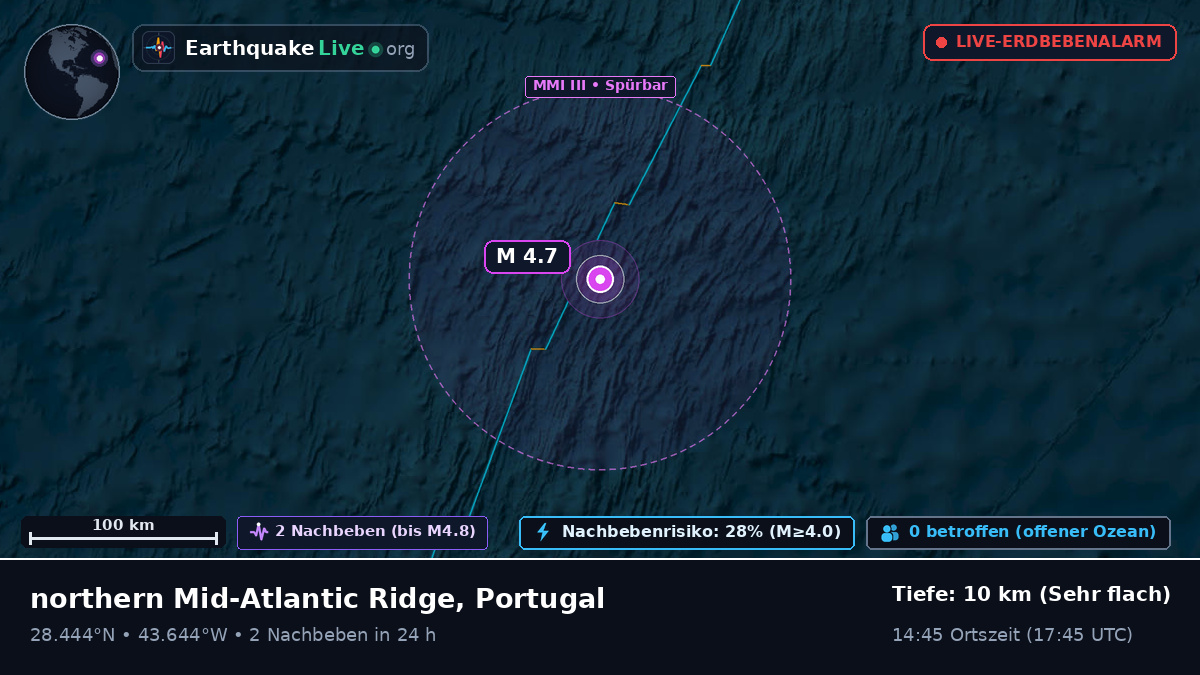 Nordatlantik (Portugal)