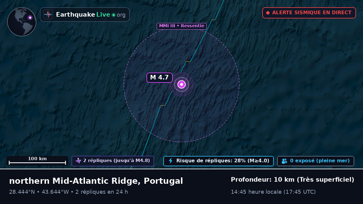 Océan Atlantique Nord (Portugal)