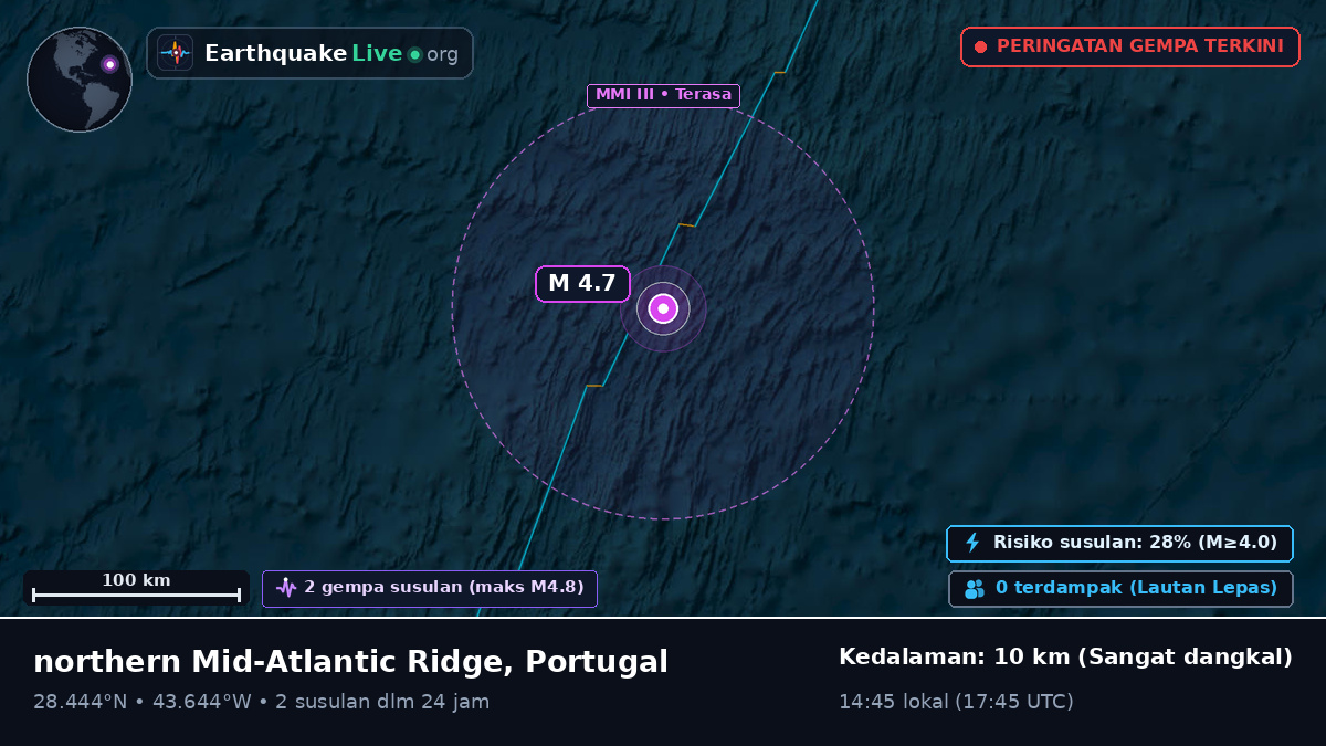 Samudra Atlantik Utara (Portugal)