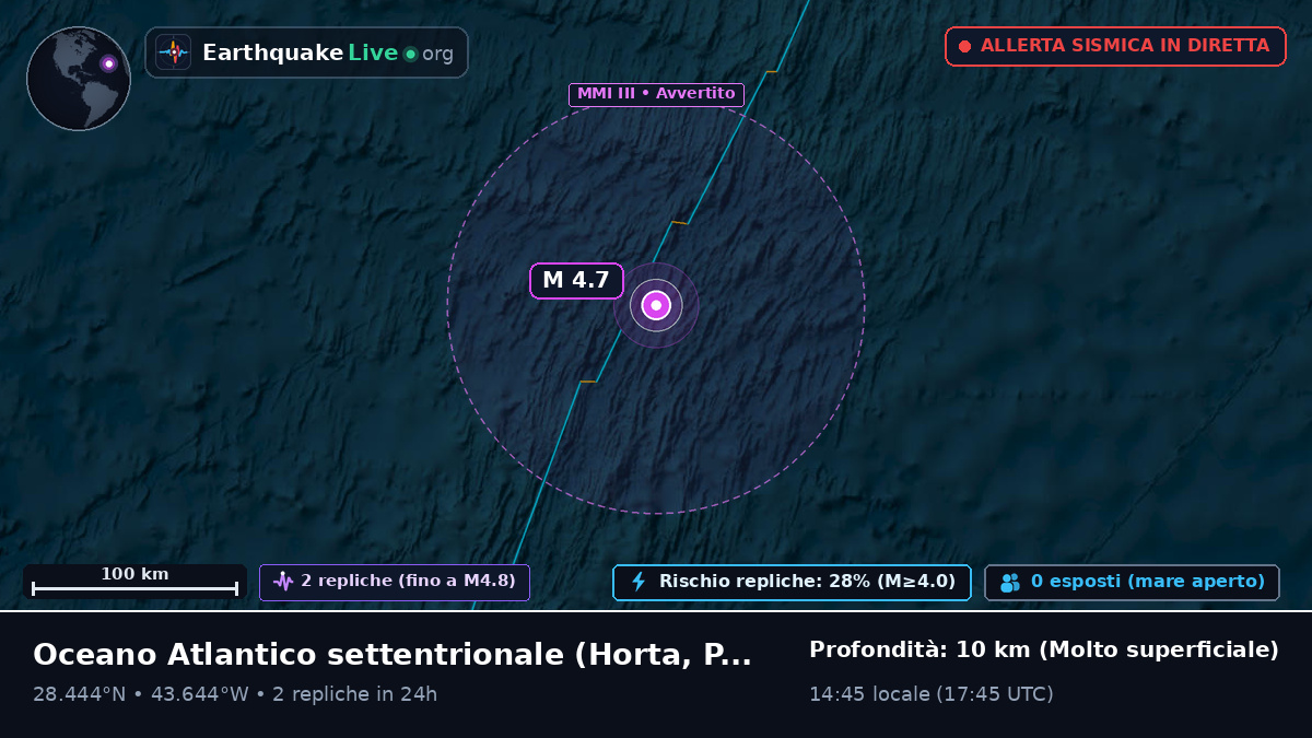 Oceano Atlantico settentrionale (Portogallo)