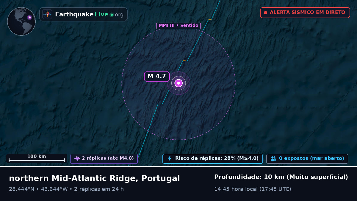 Oceano Atlântico Norte (Portugal)
