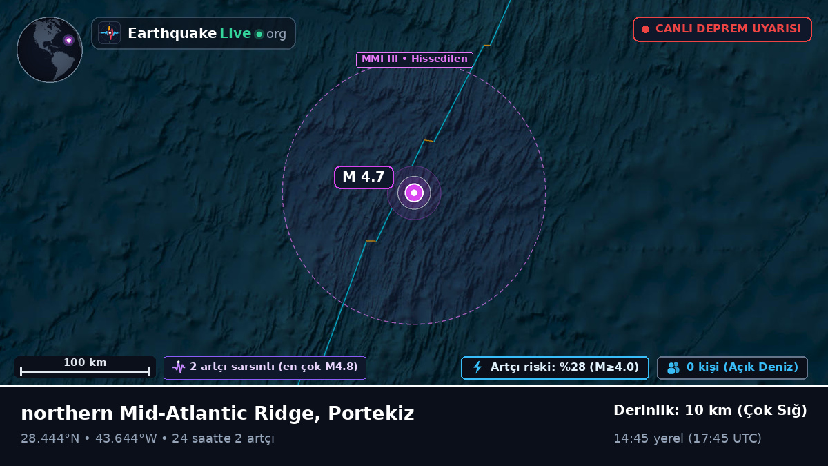 Kuzey Atlantik Okyanusu (Portekiz)
