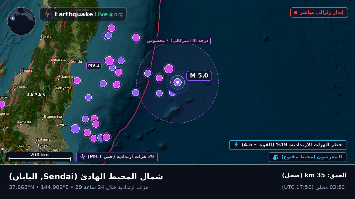 شمال المحيط الهادئ (اليابان)