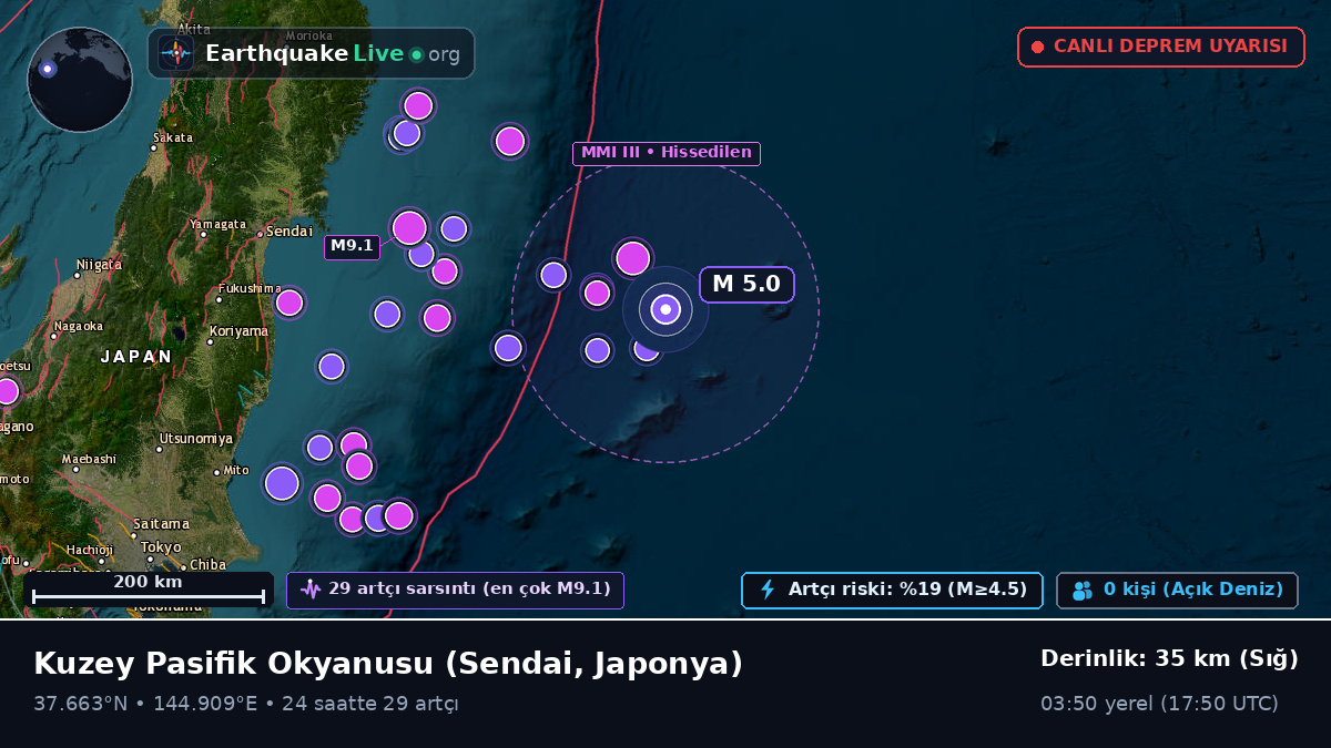 Kuzey Pasifik Okyanusu (Japonya)