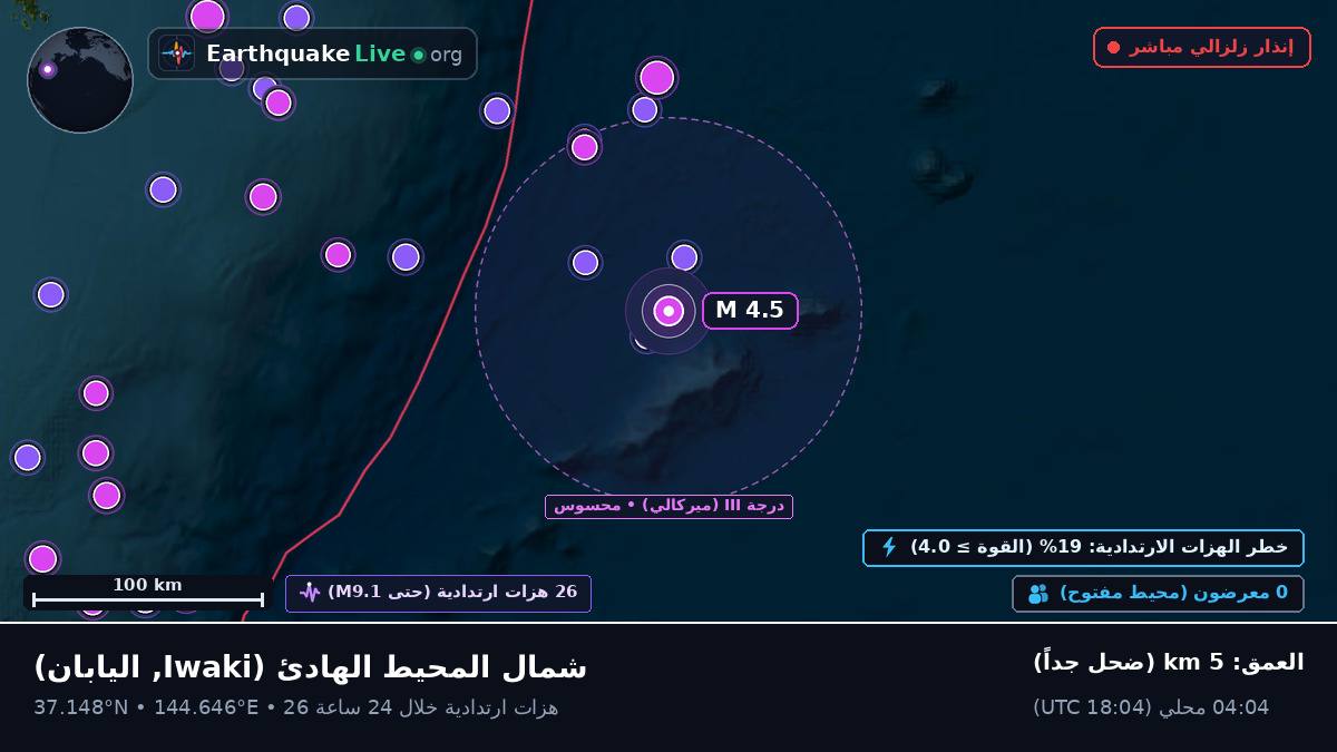 شمال المحيط الهادئ (اليابان)