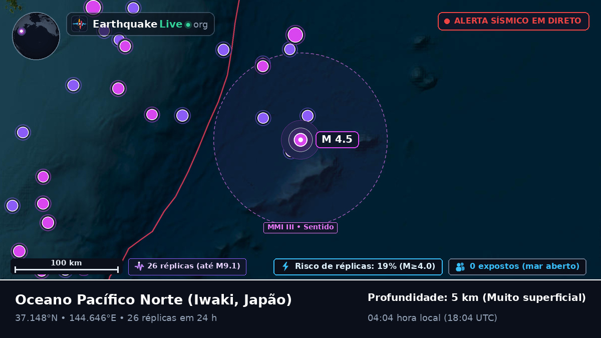 Oceano Pacífico Norte (Japão)