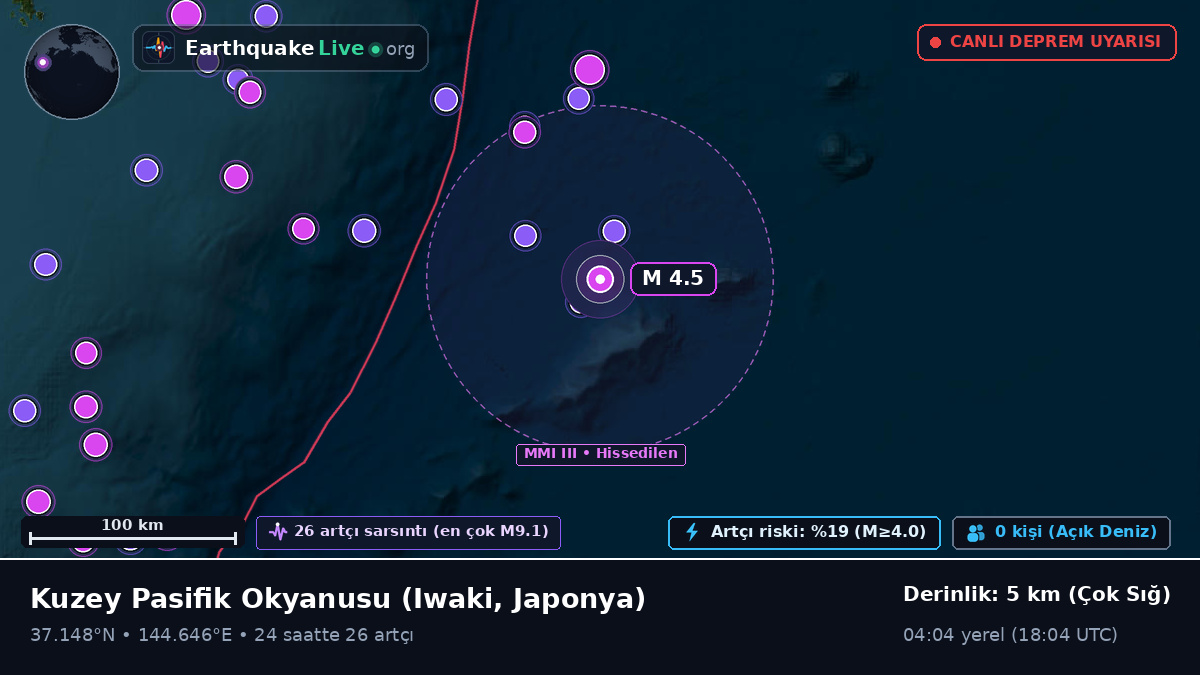 Kuzey Pasifik Okyanusu (Japonya)