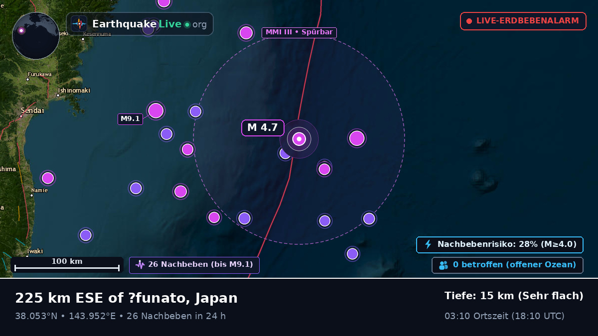 Nordpazifik (Japan)