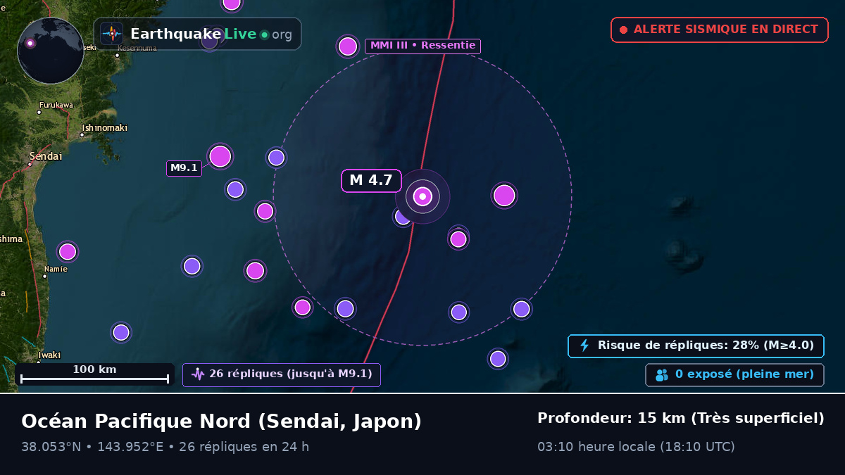 Océan Pacifique Nord (Japon)