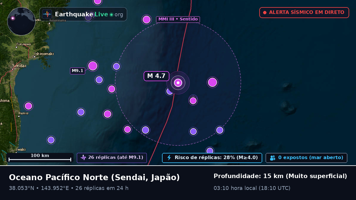 Oceano Pacífico Norte (Japão)