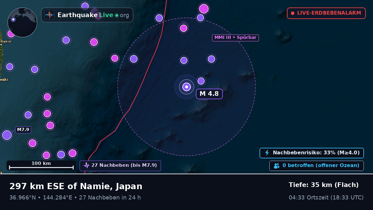 Nordpazifik (Japan)