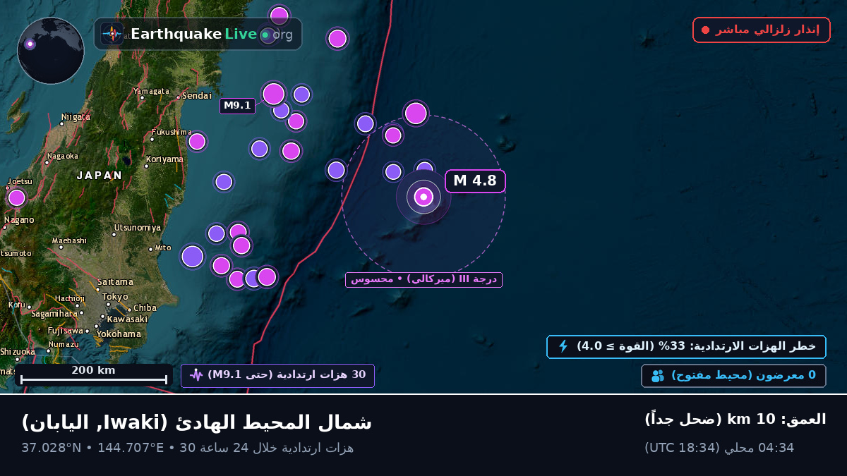 شمال المحيط الهادئ (اليابان)