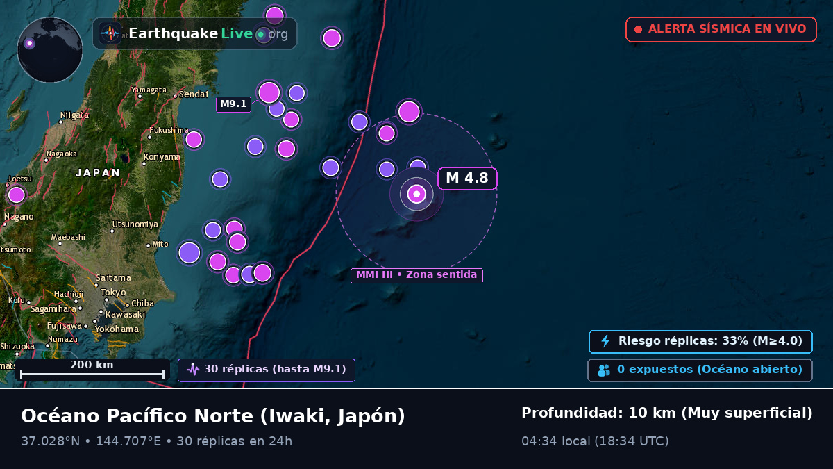 Océano Pacífico Norte (Japón)