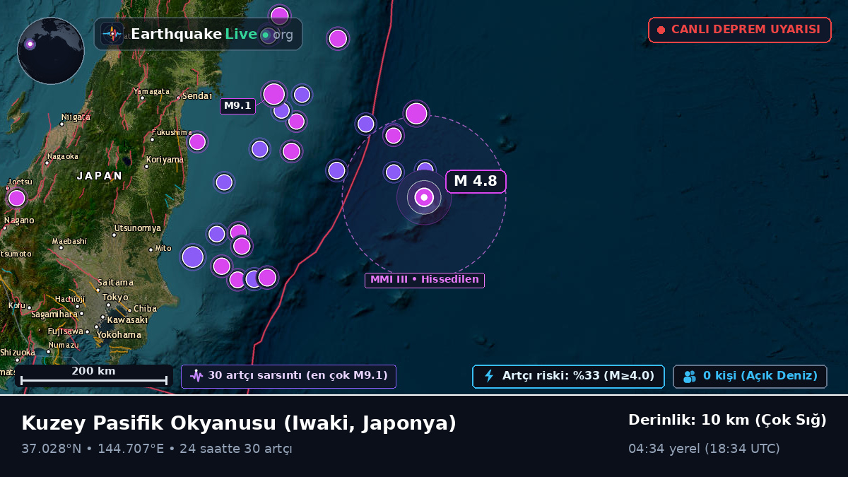 Kuzey Pasifik Okyanusu (Japonya)