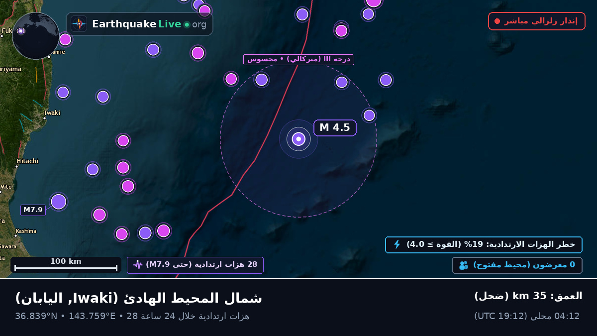 شمال المحيط الهادئ (اليابان)