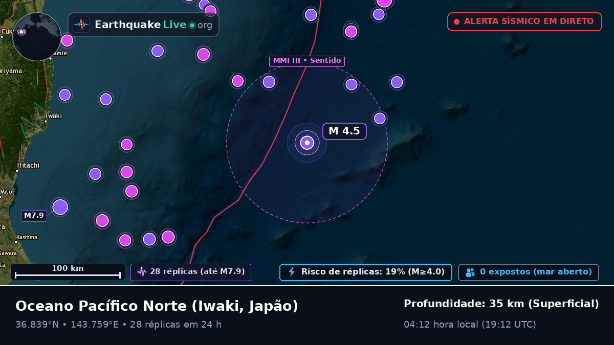 Oceano Pacífico Norte (Japão)