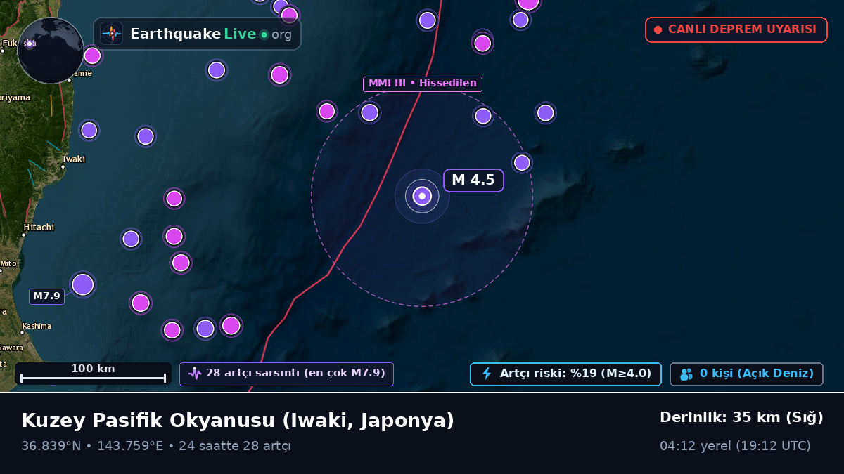 Kuzey Pasifik Okyanusu (Japonya)