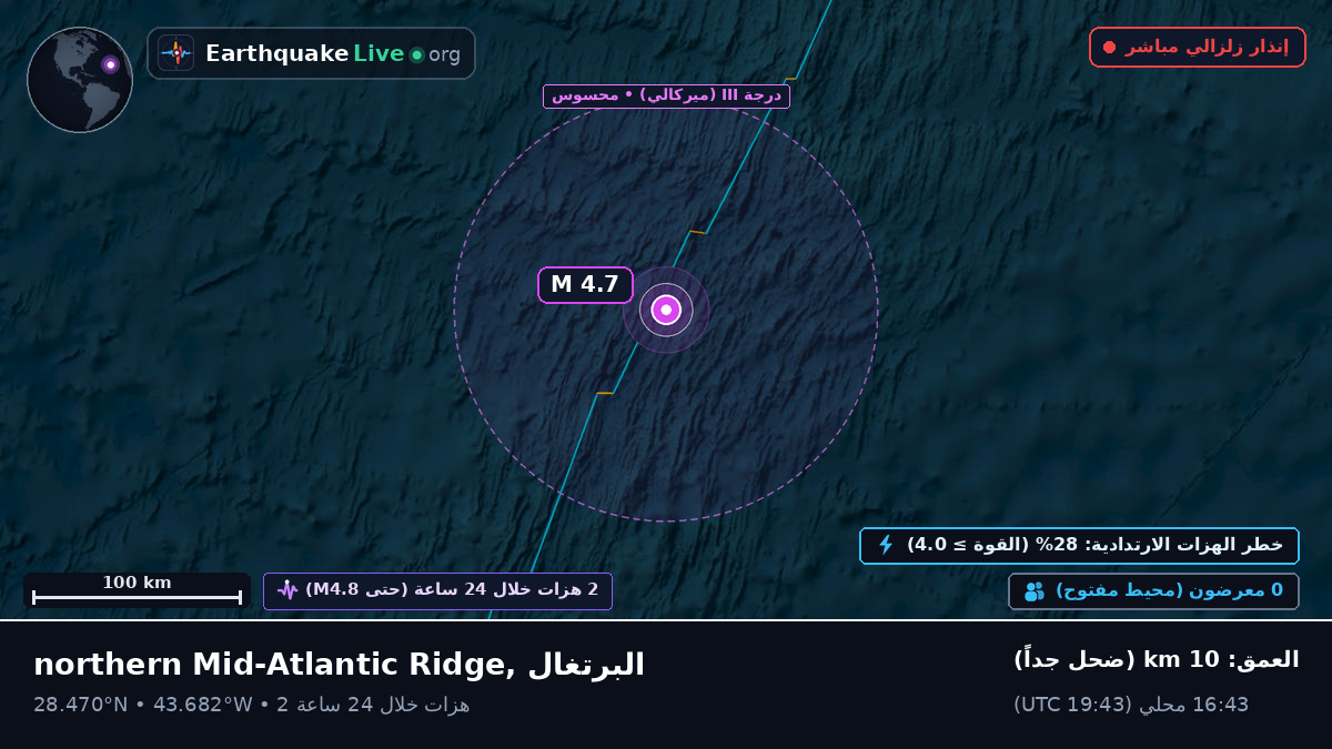 شمال المحيط الأطلسي (البرتغال)
