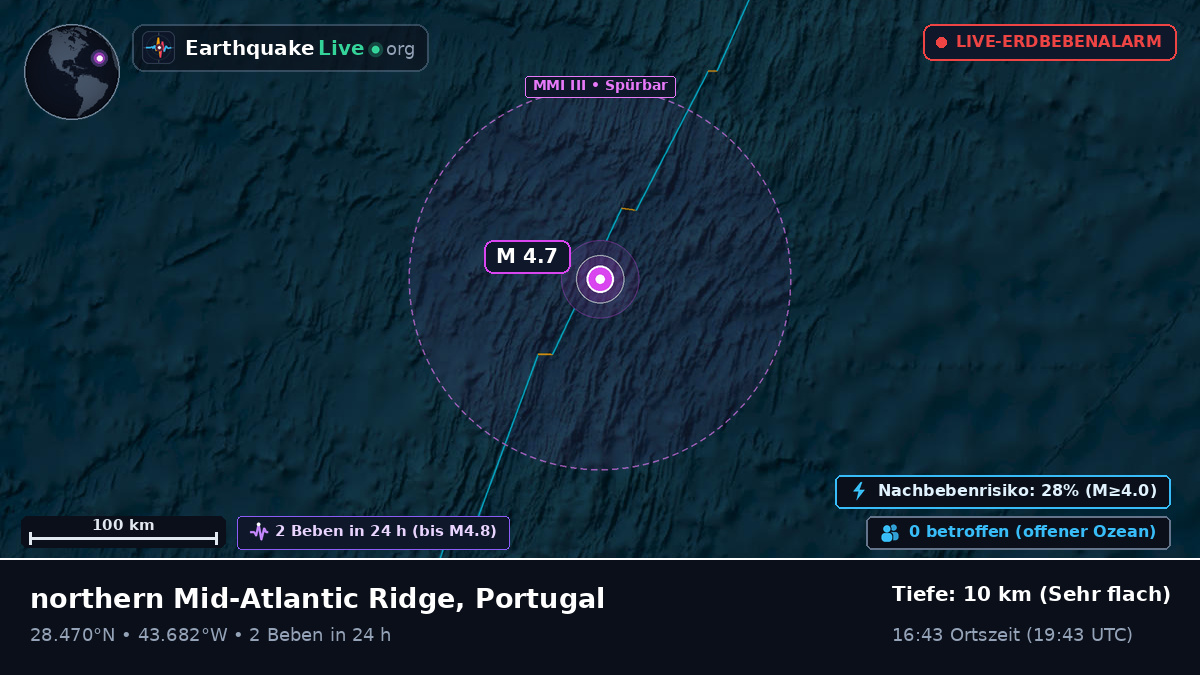 Nordatlantik (Portugal)