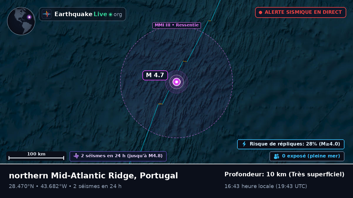 Océan Atlantique Nord (Portugal)