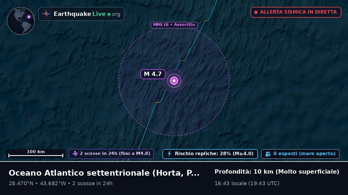 Oceano Atlantico settentrionale (Portogallo)