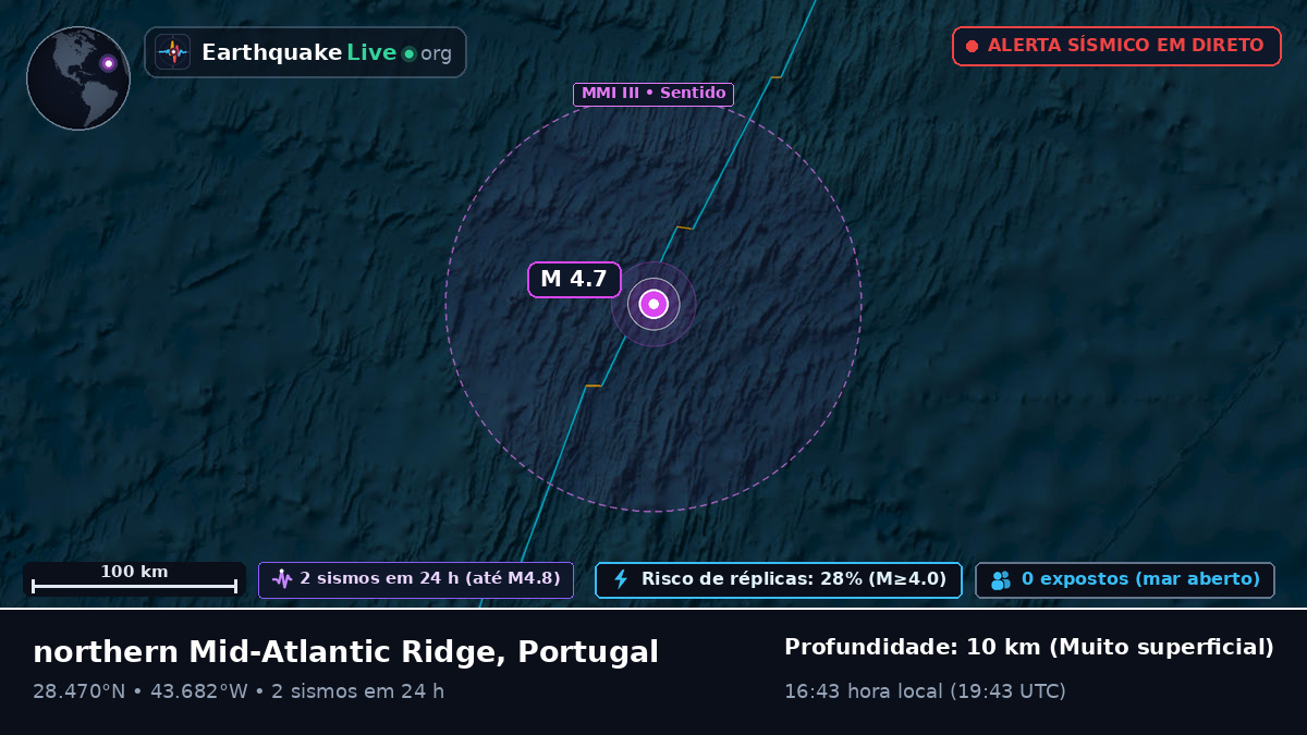 Oceano Atlântico Norte (Portugal)