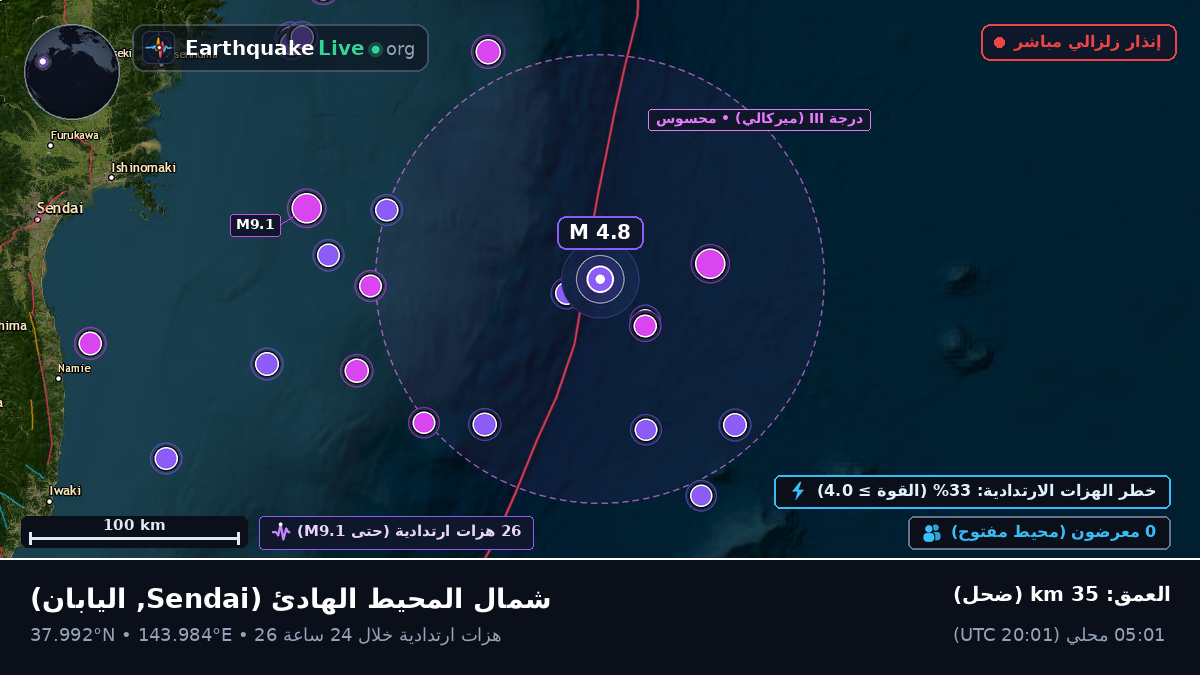شمال المحيط الهادئ (اليابان)