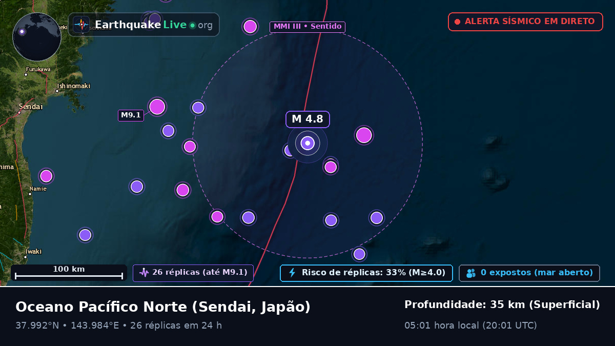 Oceano Pacífico Norte (Japão)