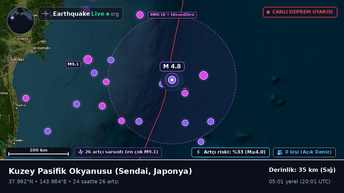 Kuzey Pasifik Okyanusu (Japonya)